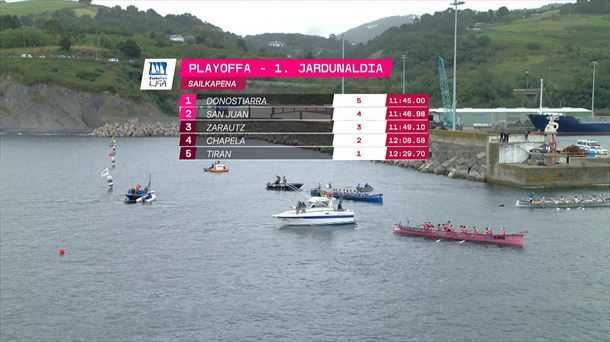 Play-offeko sailkapena