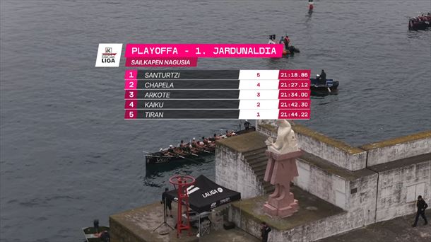 Clasificación del play-off de la Liga Eusko Label.