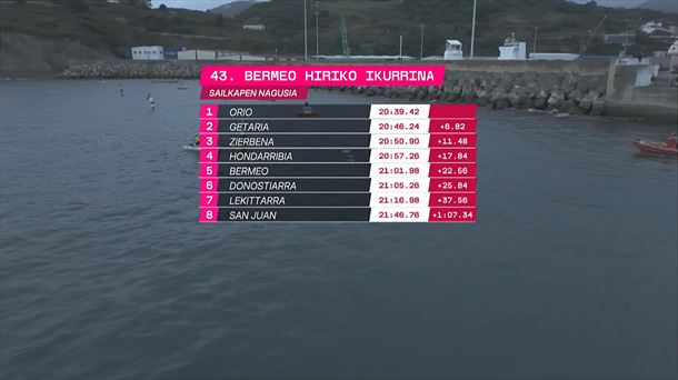 Clasificación de la Ikurriña de Bermeo.