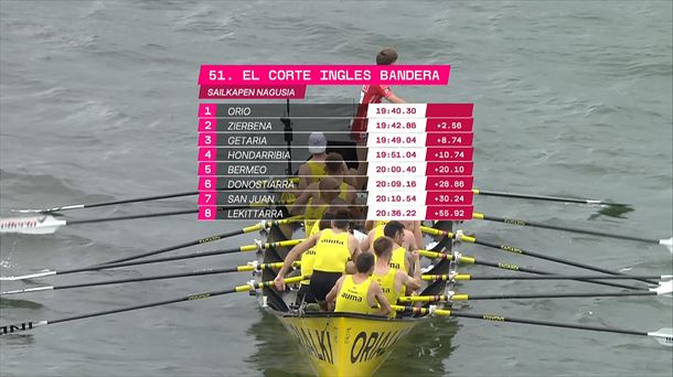 Clasificación de la Bandera de Portugalete.