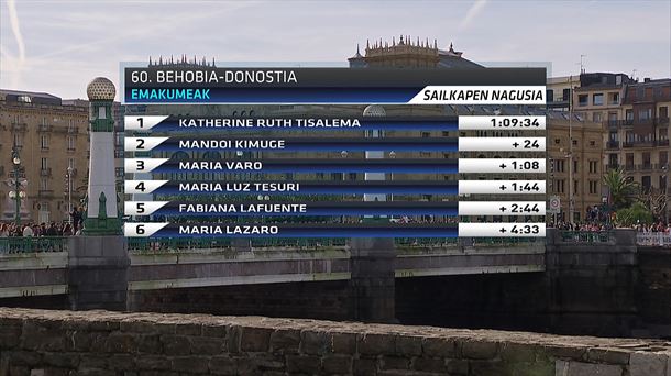 Clasificación de la prueba femenina
