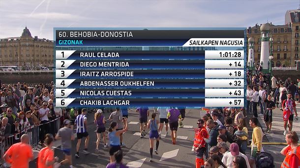Clasificación de la prueba masculina