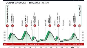 2026ko Itzulia Bergaran amaituko da, Gorla, Asentzio eta Azkarate mendateak bi aldiz igo ondoren