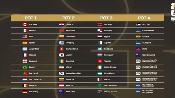 Los bombos del mundial 2026; IMAGEN: EUROPA PRESS