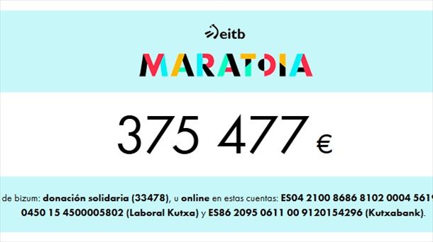 EITB Maratoia 2025: recaudación