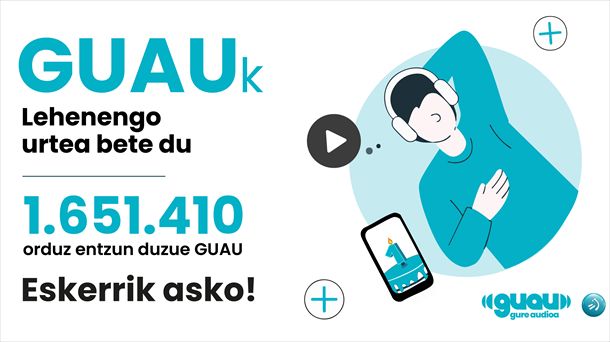 GUAU audio plataformaren urteurrenko datuak