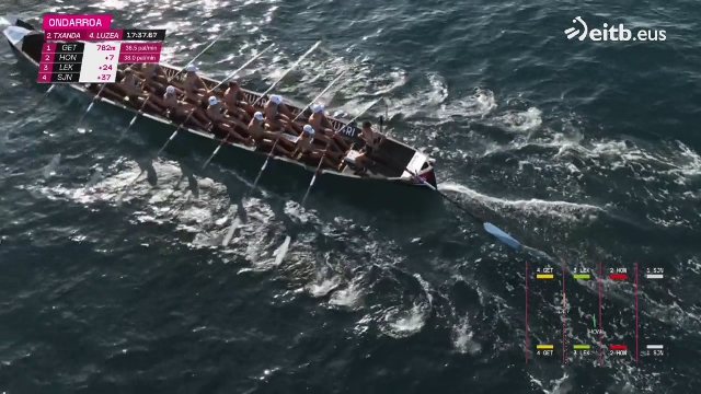 XLI. Bandera de Ondarroa - Cikautxo Sari Nagusia