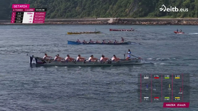 Euskotren Liga, Getariako Ikurrina